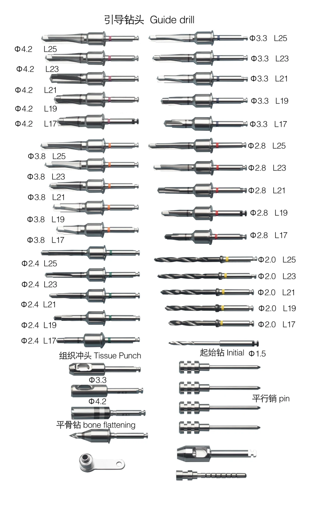 Stainless Steel Guide Drill Pilot Drill/Long/Guided First Guide Drill